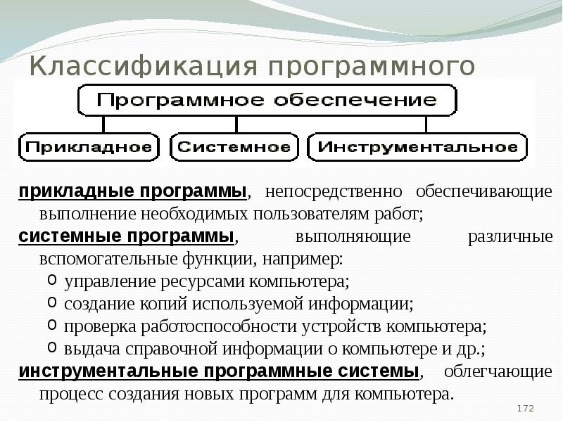 Классификация программного обеспечения презентация