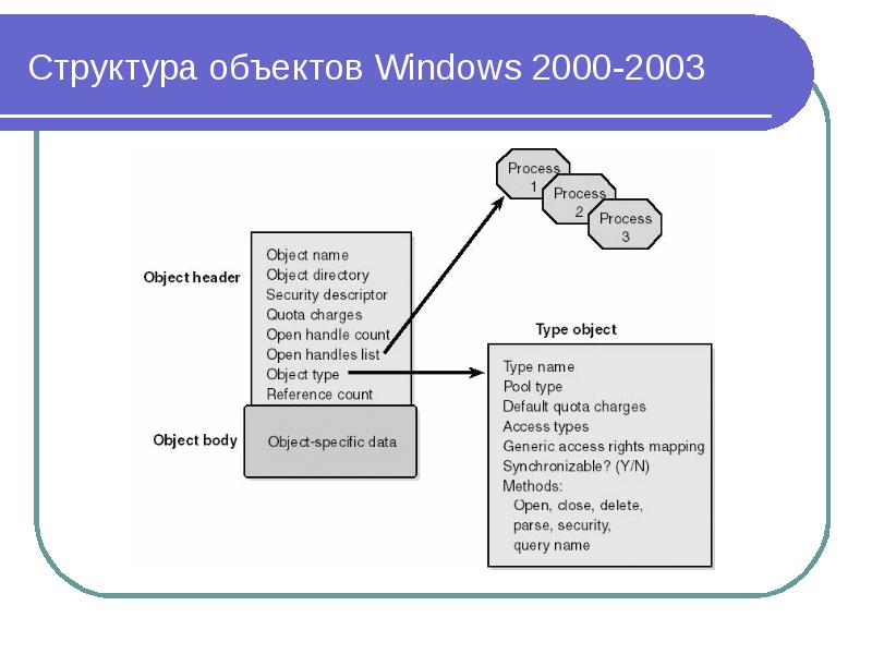 Примеры схема структуры объекта