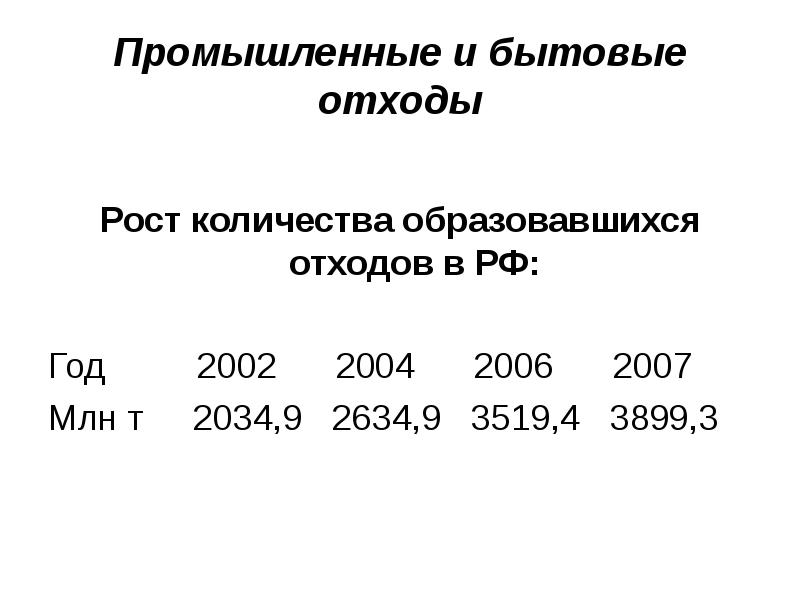 Промышленные и бытовые отходы Рост количества образовавшихся отходов в РФ: Год 2002 2004 2006 2007 М