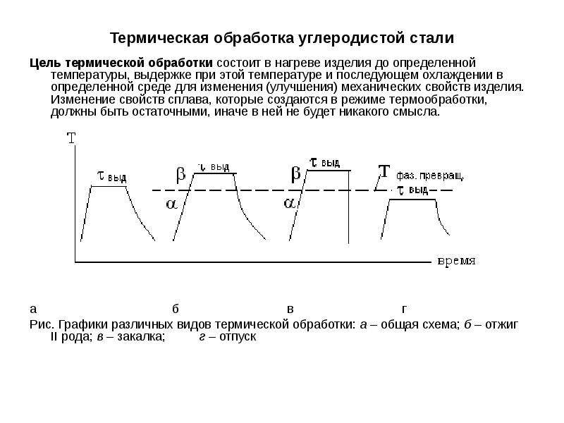 Термическая обработка стали. Термическая обработка стали закалка стали. Как выбрать режим термообработки для стали. Диаграмма термической обработка стали 35х. Термообработка углеродистой стали таблица.