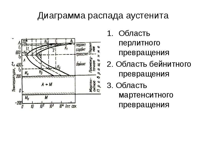 Попов попова диаграммы превращения аустенита в сталях