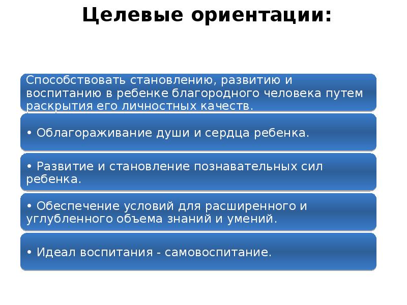 Гуманно личностная технология презентация