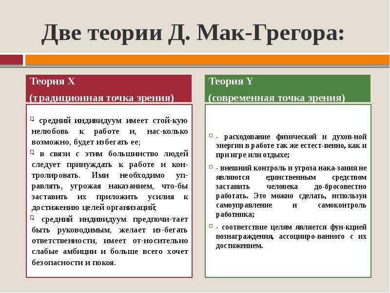 Традиционная точка зрения. Теория Грегора. Согласно теории «x» д. Мак-Грегора:. Теории мотивации сотрудников д. Мак-Грегору. Современная расширенная интерпретация теории «y» д. Мак-Грегора.