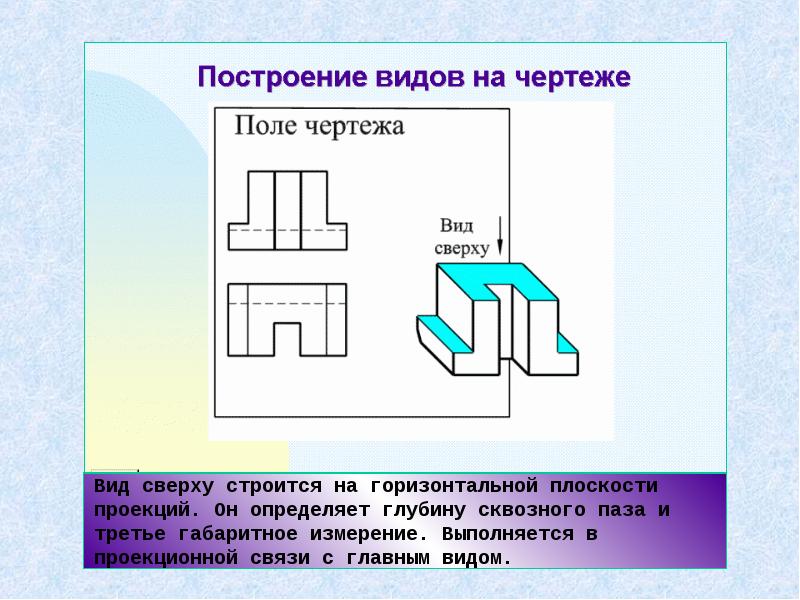 Система изображения на плоскости глубины пространства называется