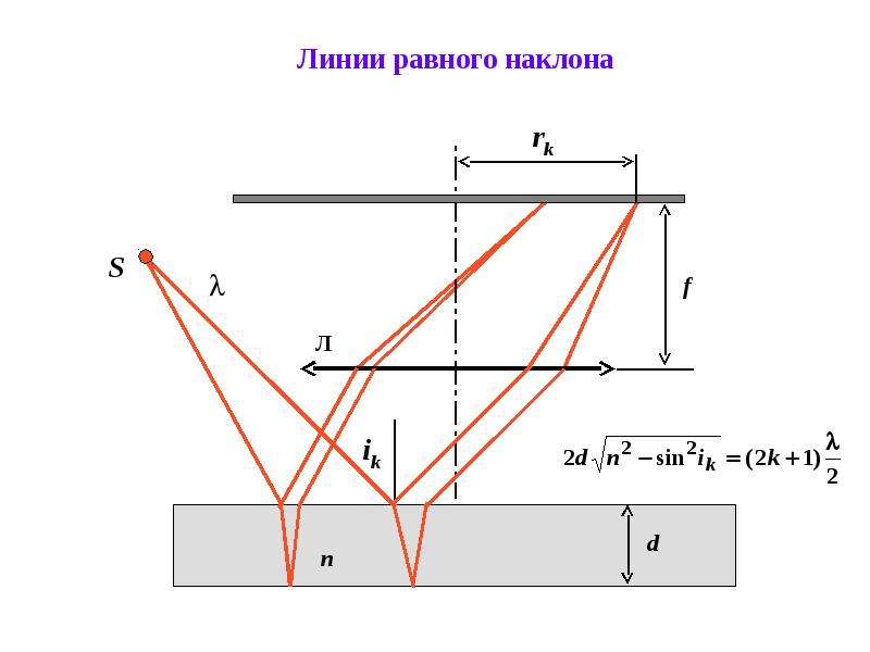 Линия равна. Полосы равного наклона интерференционная картина. Интерференция в тонких пленках полосы равного наклона. 1. Полосы равного наклона и равной толщины. Полосы равного наклона формула.