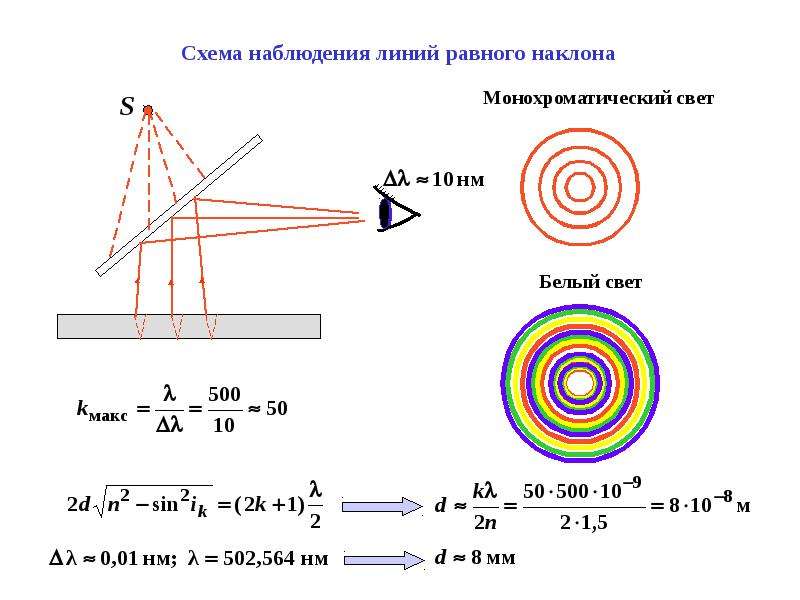 Интерференция света схема