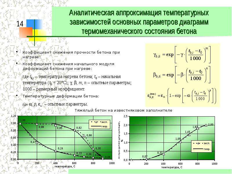 Основные параметры графики