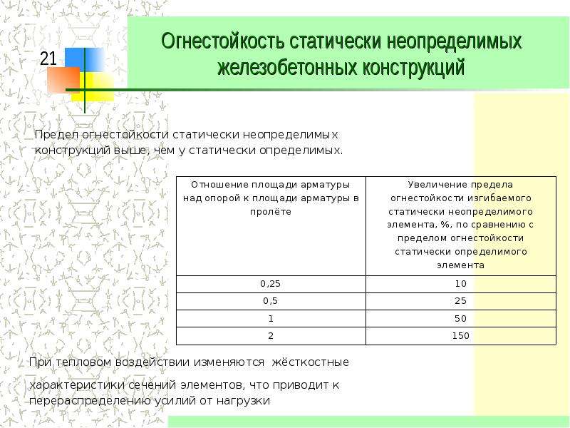 Презентация огнестойкость зданий и сооружений