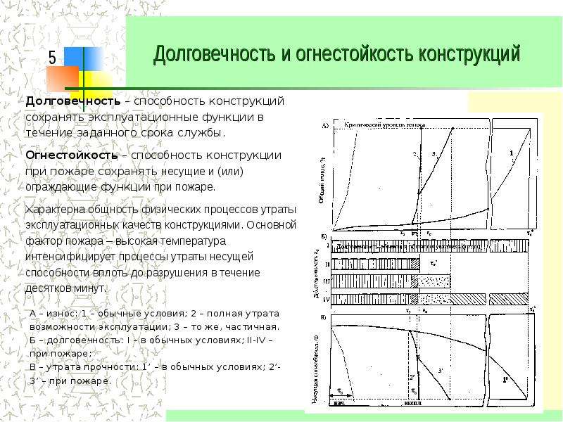 По какой расчетной схеме проводят расчет фактического предела огнестойкости стальной балки