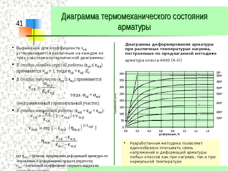 Физический предел. Диаграмма деформирования арматуры а500. Диаграммы деформирования арматуры «напряжения-деформации».. Диаграмма деформирования арматуры а800. Для высокопрочной арматуры диаграмма.