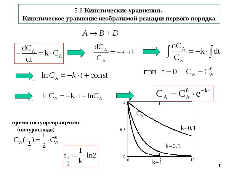 Кинетических процессов