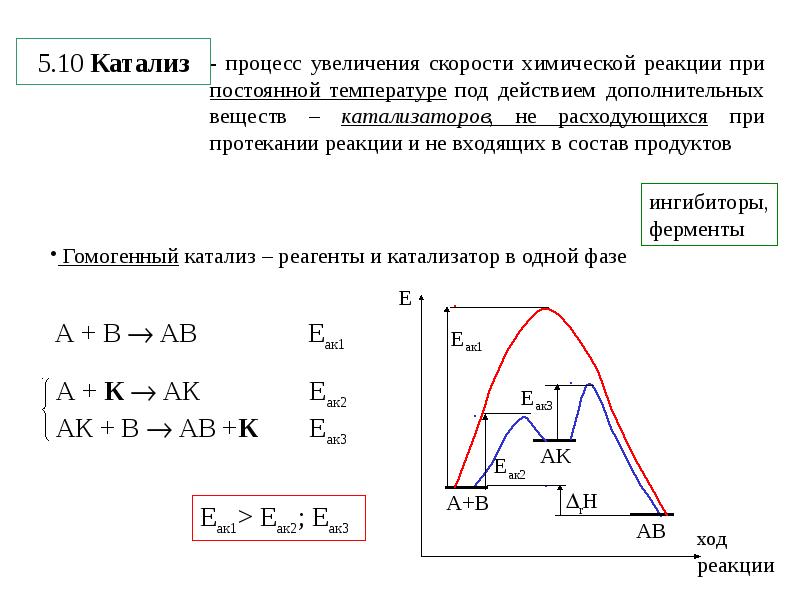 Катализ. Энергетическая схема гомогенного катализа. Катализ по фазе схема. Гомогенный катализ схема. Механизм гомогенного катализа.