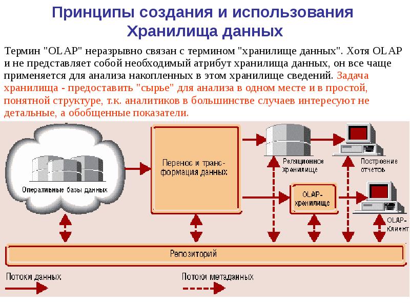 Неверный формат хранилища данных