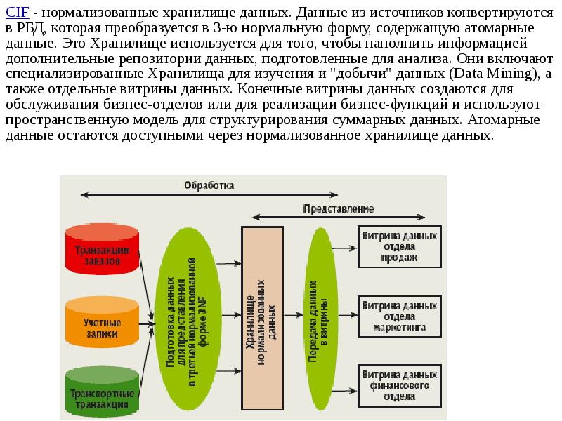 Недостатки хранилища данных