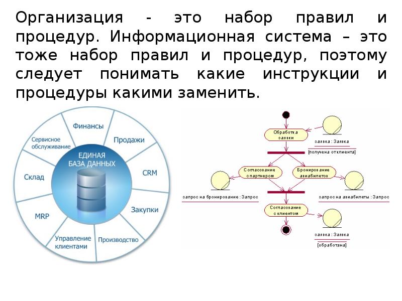 Автоматизация бизнес процессов презентация