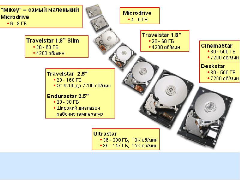 Объем накопителя. Диск магнитного накопителя емкость. Параметры накопителя на жестком магнитном диске. Накопители на жестких магнитных дисках характеристики. Основные характеристики накопителей на жестких магнитных дисках.