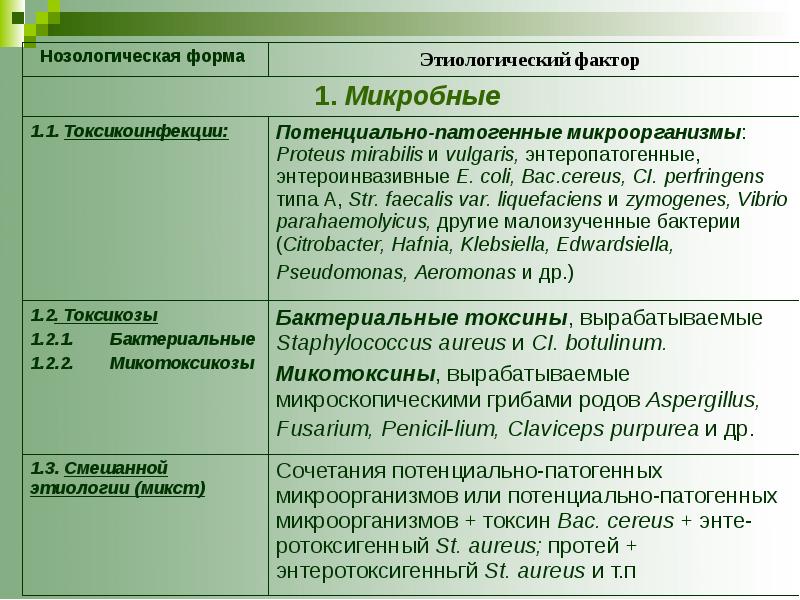 Пищевые ресурсы человечества презентация