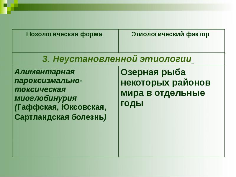 Пищевая зависимость презентация