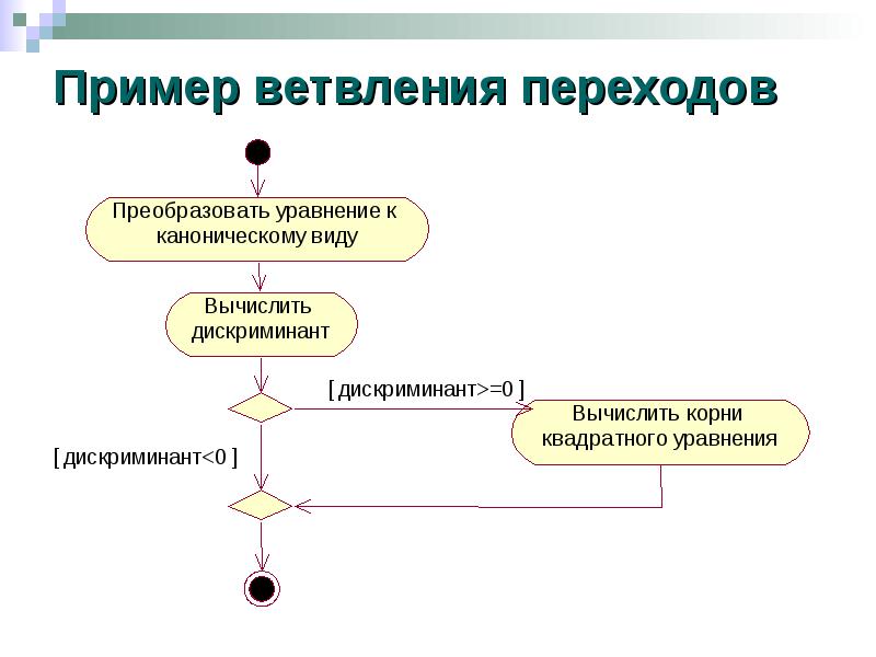 Приведите пример ветвления и параллельных потоков управления процессами на диаграмме деятельности