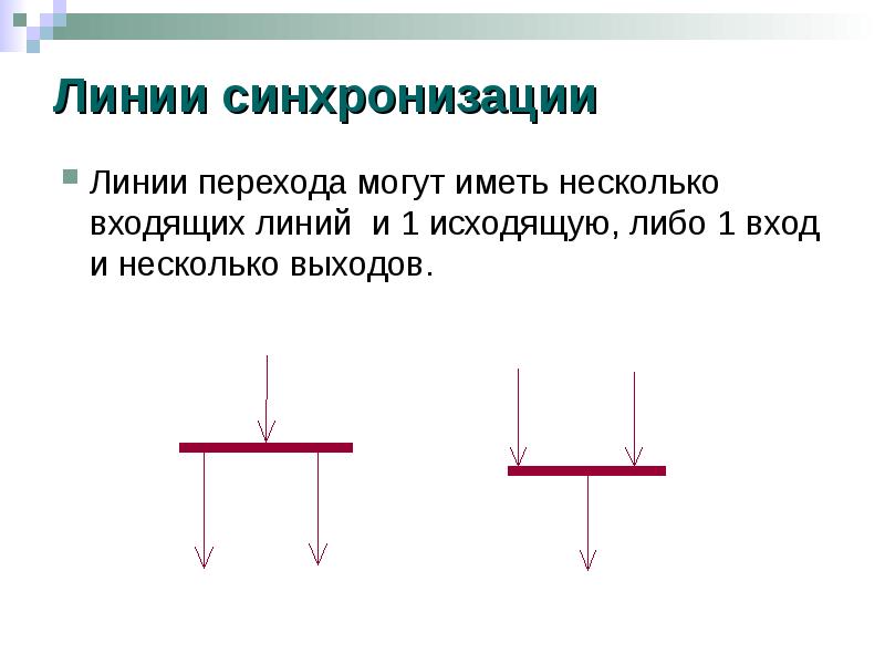 Типы входящих линий