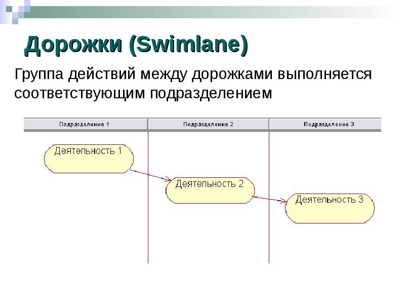 Диаграмма для проекта