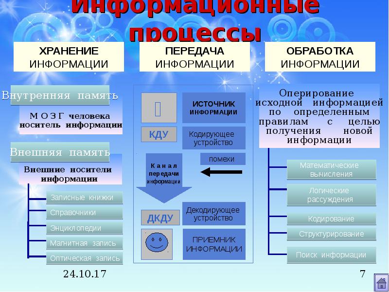 Информационные процессы хранение передача. Хранение передача и обработка информации. Таблица хранение передача и обработка информации. Информационные процессы хранение информации. Информационные процессы хранение передача и обработка информации.