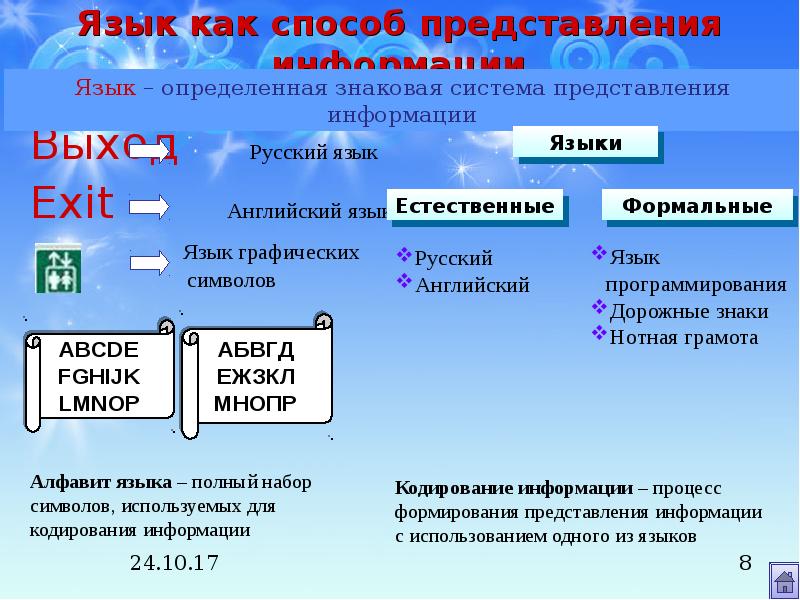 Сравните естественные и формальные языки. Формальный язык представления информации. Информационный язык как средство представления информации картинки. Знаковая система представления информации. Естественные и Формальные языки представления информации.