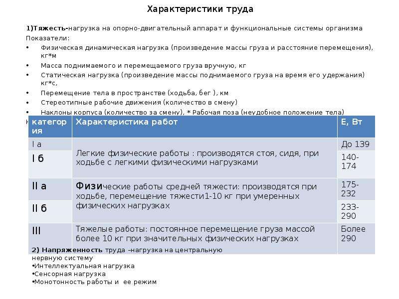 Параметры труда. Характеристика комфортных условий труда. Характеристика труда легкой физической нагрузке. Характеристика труда 1 физический. Какие физические работы относятся к работам средней тяжести?.