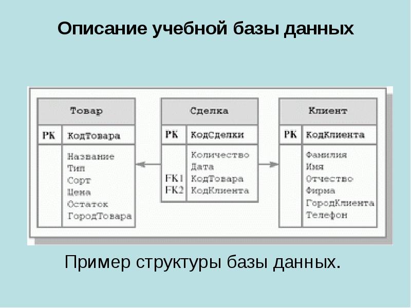 Циклическая база данных презентация