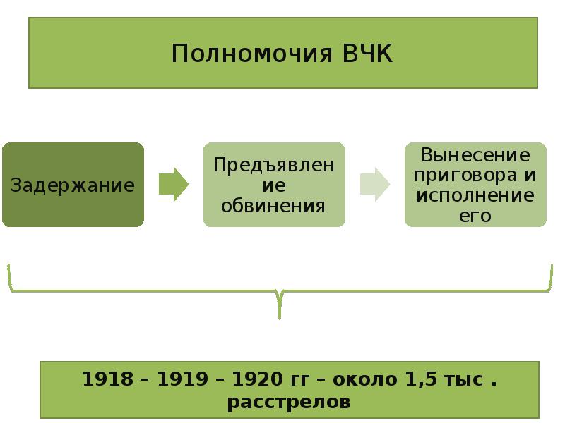 Создание вчк презентация