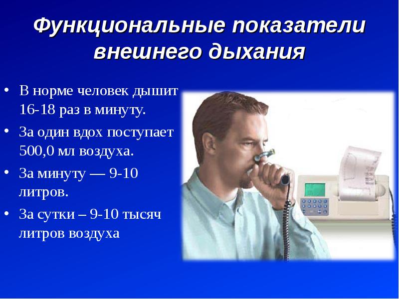 Фвд. Показатели внешнего дыхания. Основные показатели внешнего дыхания. Функциональные показатели внешнего дыхания. Показатели внешнего дыхания норма.