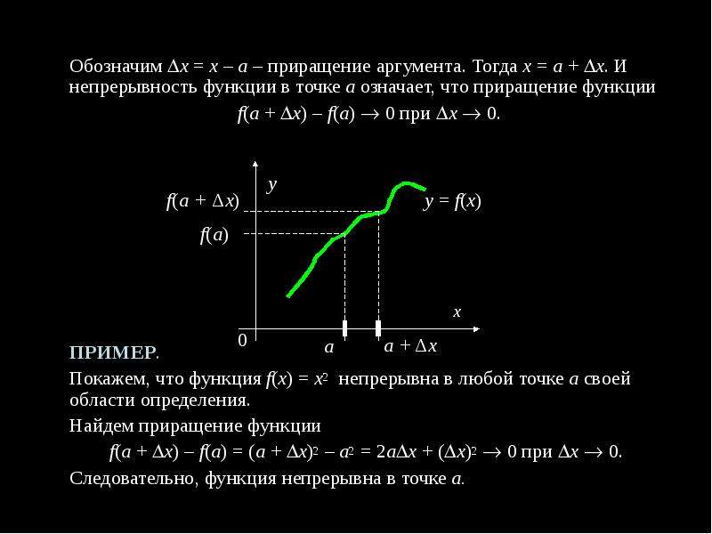 На рисунке представлены графики четырех функций охарактеризуйте непрерывность этих функций в точке х 0