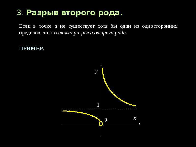 Роды точек разрыва