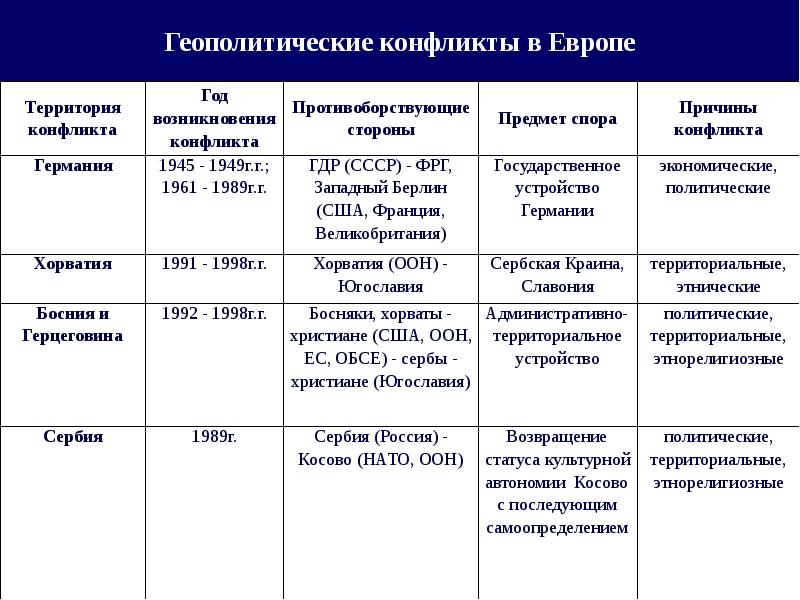 Карта этнорелигиозных угроз