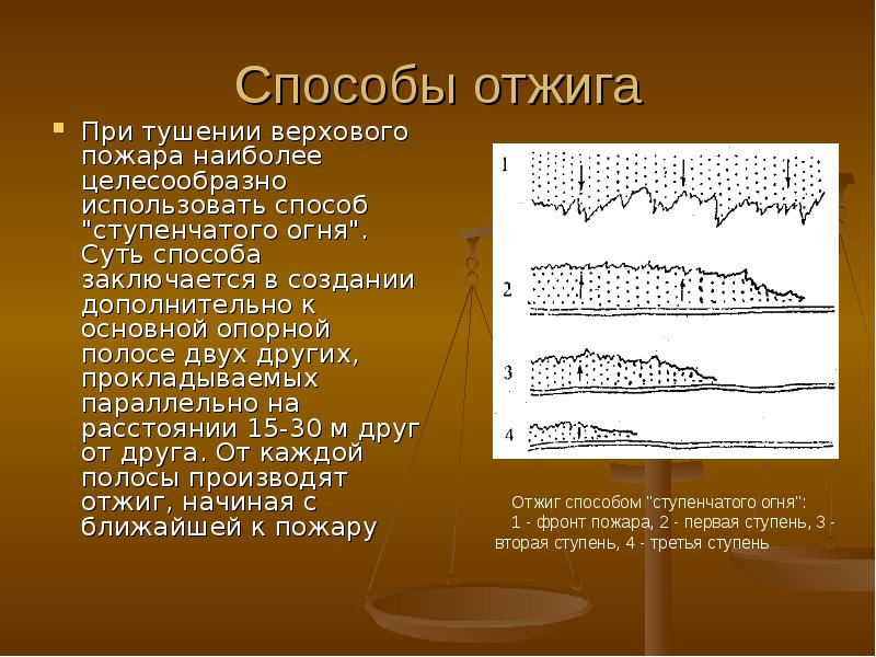 Наиболее целесообразное. Отжиг способом ступенчатого огня. Ступенчатый отжиг. Опорная полоса. Опорная полоса при Лесном пожаре это.