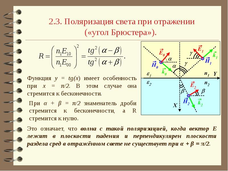 Закон брюстера рисунок и вывод формулы