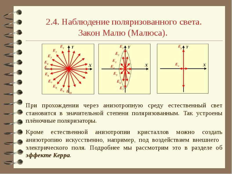 Соответствует частично. Естественный и поляризованный свет. Наблюдение поляризации света. Естественный свет. Естественный и поляризованный свет закон Малюса.