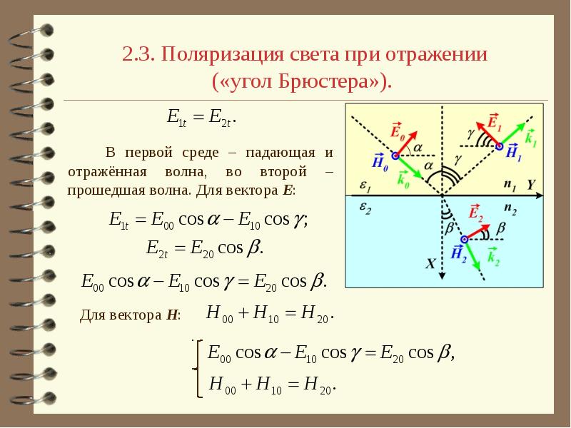 Закон брюстера рисунок и вывод формулы