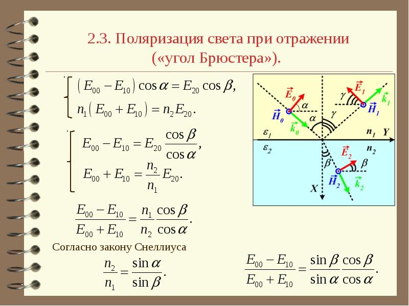 Закон брюстера рисунок и вывод формулы