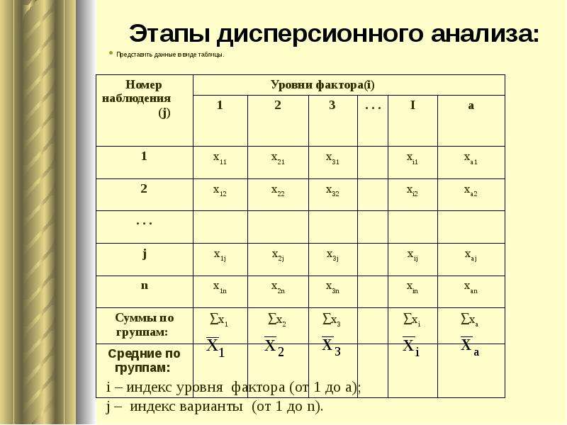 Анализа представлены в таблице