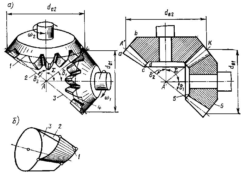 Коническая зубчатая передача чертеж