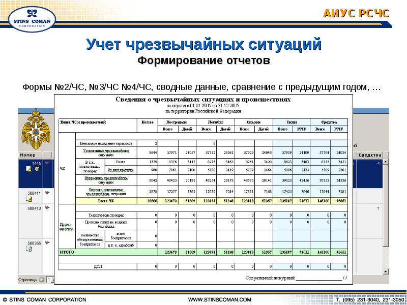 Донесение по го и чс образец