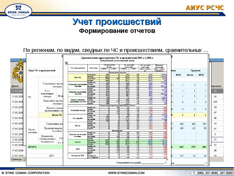 Российский учет. Создание отчетов по бронированию.. Программа учета инцидентов и аварий. Формирование отчётов поставщиками. Формирование отчёта по абитуриентам в галактике.