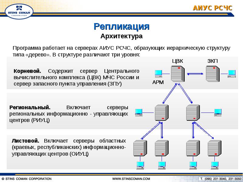 Информационные системы мчс россии презентация