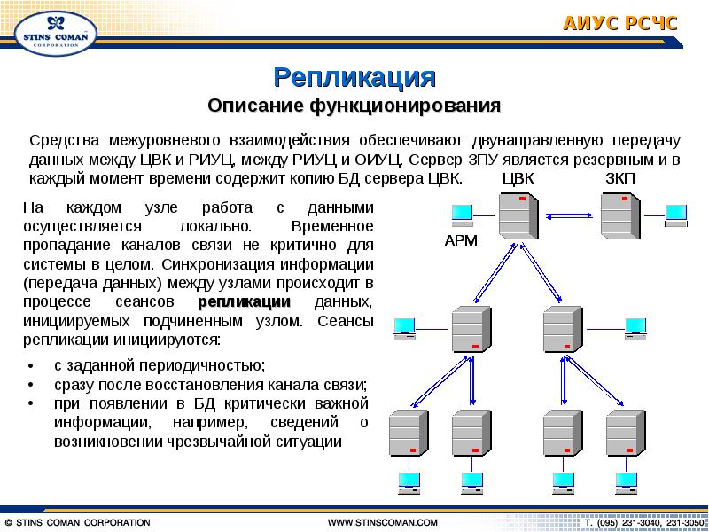 Информационные системы мчс россии презентация