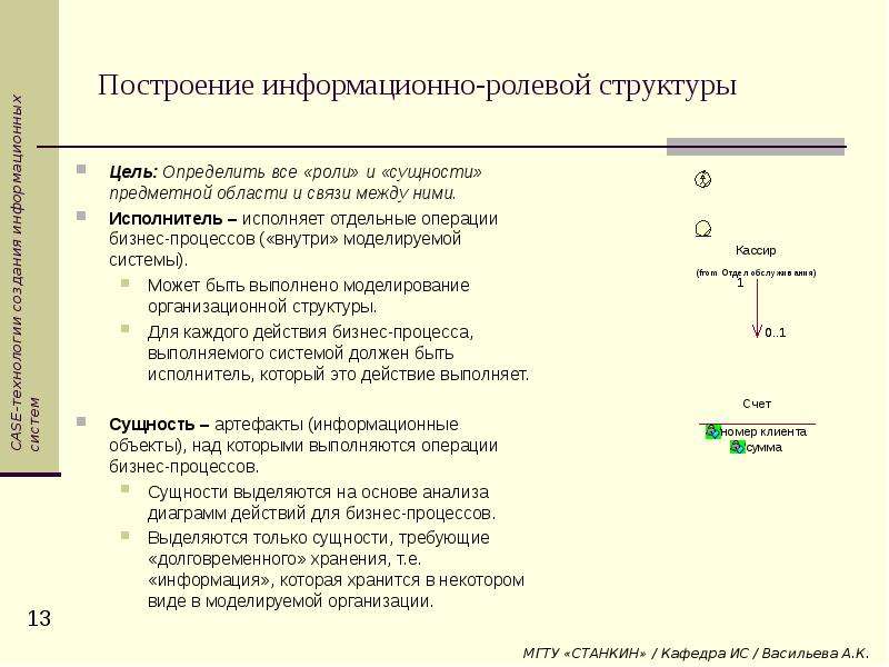 Принципы построения структуры