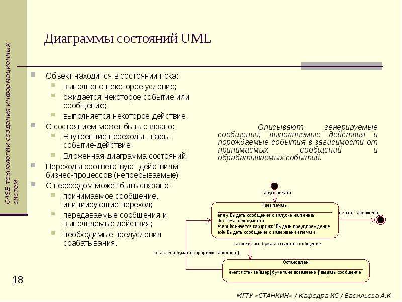 Диаграмма состояний в uml