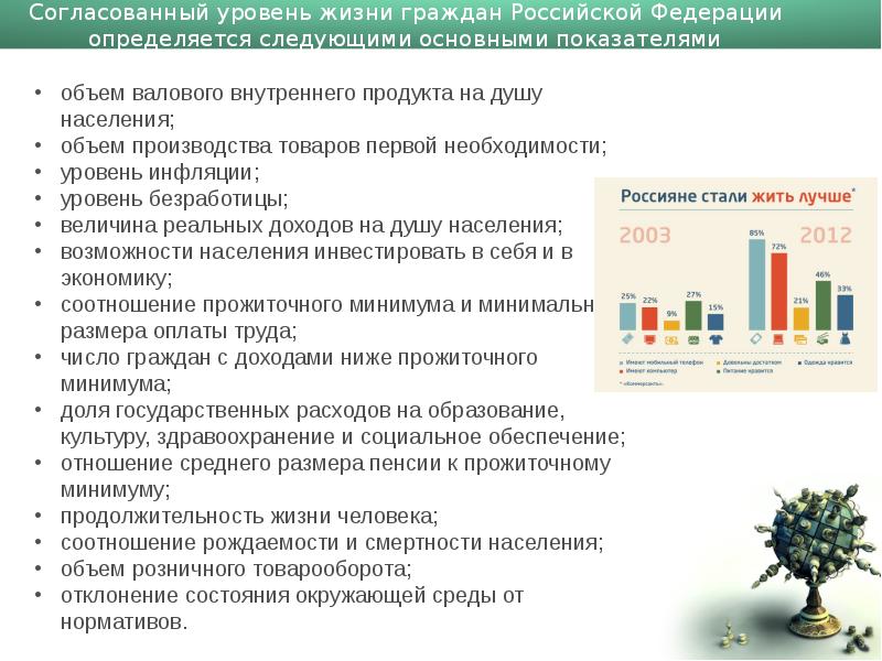 Основные показатели жизни населения