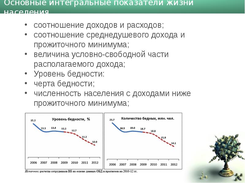 Уровни жизни производства