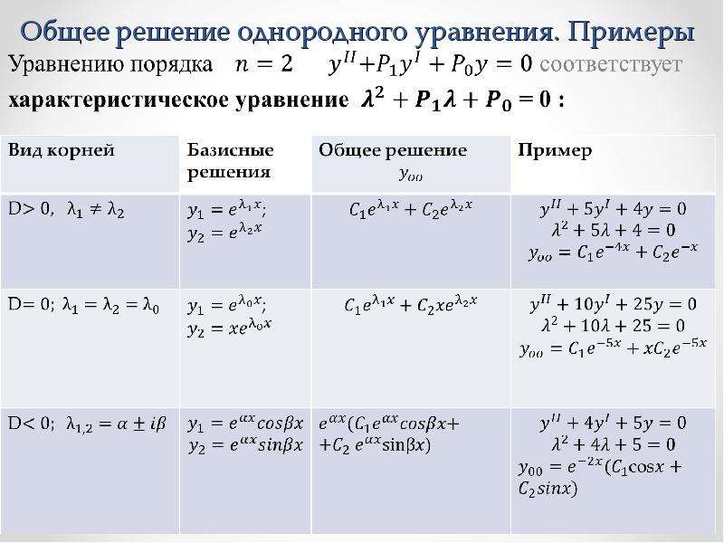 Решение однородных уравнений